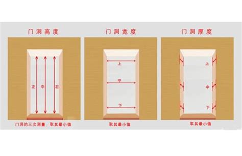 門 尺寸|【門 規格】房屋改造必看！門的規格與設計指南 – 鄧廣會師傅